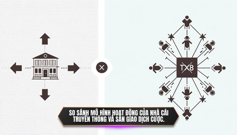 So sánh mô hình hoạt động của Nhà cái truyền thống và Sàn giao dịch cược.